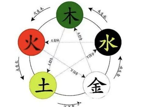 八字生克|深度解析五行生克的关系